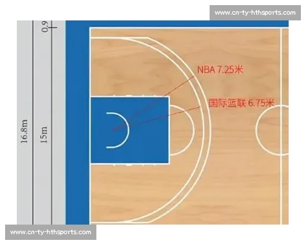 CBA 与 NBA 的差距在哪里?深度对比分析 CBA 与 NBA 的差距在哪里?深度对比分析