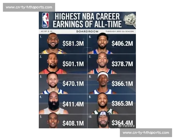 NBA球星年薪排行榜:谁才是联盟吸金王?_20260526125537